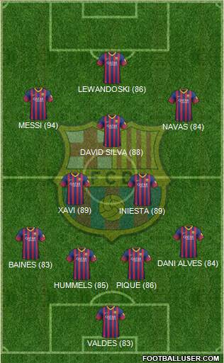 F.C. Barcelona Formation 2013