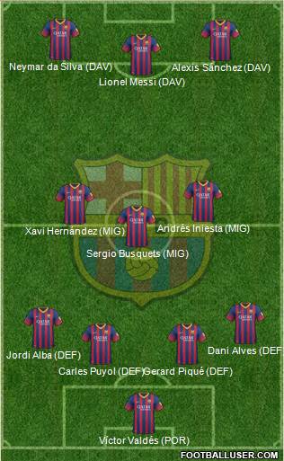 F.C. Barcelona Formation 2013