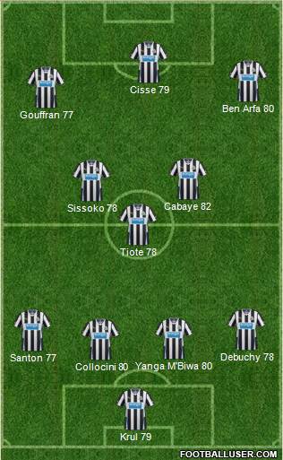 Newcastle United Formation 2013