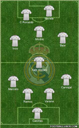 Real Madrid C.F. Formation 2013