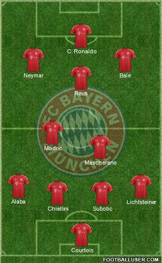 FC Bayern München Formation 2013