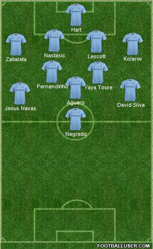 Manchester City Formation 2013