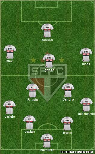 São Paulo FC Formation 2013