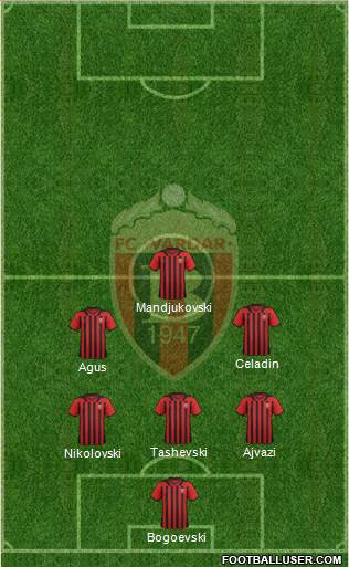 FK Vardar Skopje Formation 2013