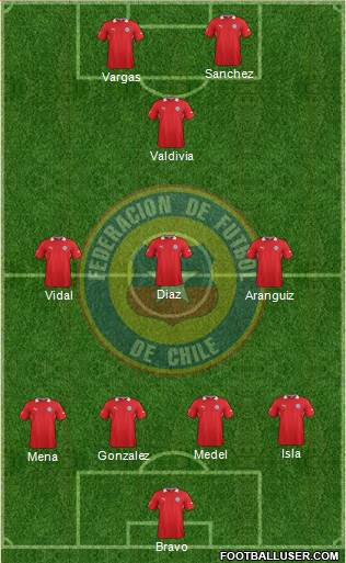 Chile Formation 2013