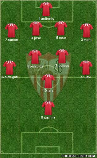 Sevilla F.C., S.A.D. Formation 2013