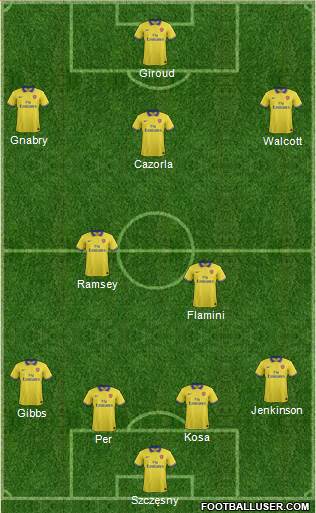 Arsenal Formation 2013