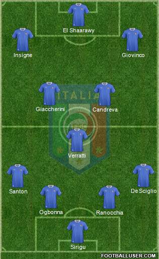 Italy Formation 2013