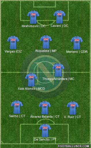 Napoli Formation 2013