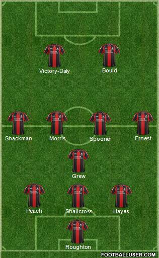 AFC Bournemouth Formation 2013