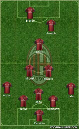 A.C. Milan Formation 2013
