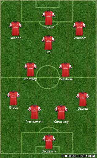 Arsenal Formation 2013