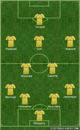 Arsenal Formation 2013