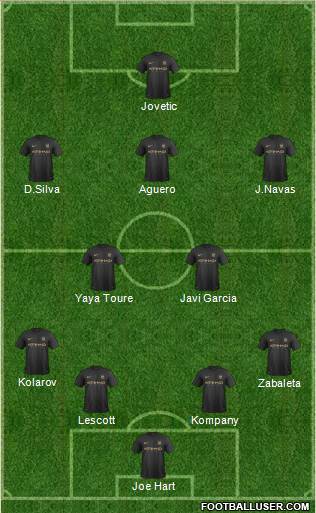 Manchester City Formation 2013