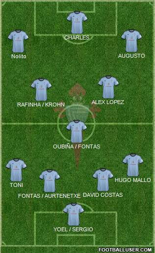 R.C. Celta S.A.D. Formation 2013