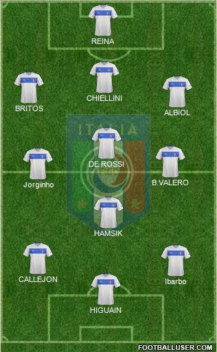 Italy Formation 2013