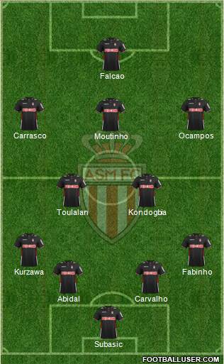 AS Monaco FC Formation 2013