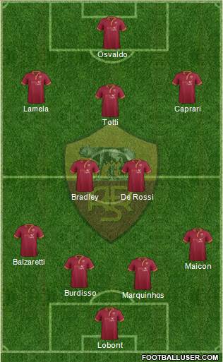 AS Roma Formation 2013