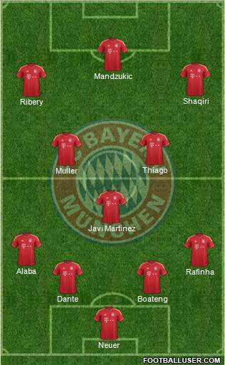 FC Bayern München Formation 2013