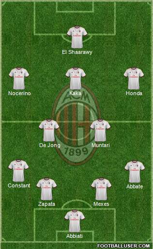 A.C. Milan Formation 2013