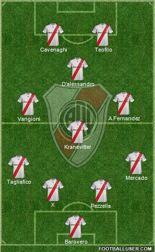 River Plate Formation 2013