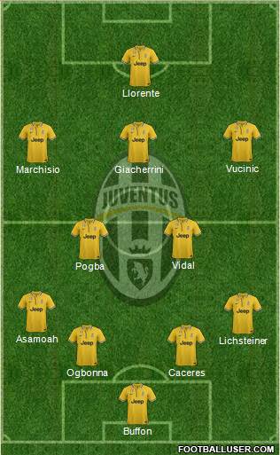Juventus Formation 2013