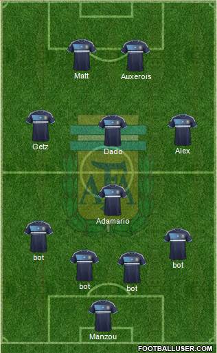 Argentina Formation 2013