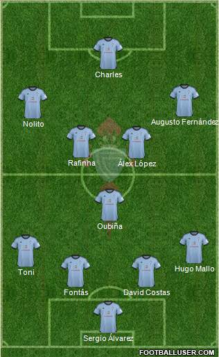 R.C. Celta S.A.D. Formation 2013