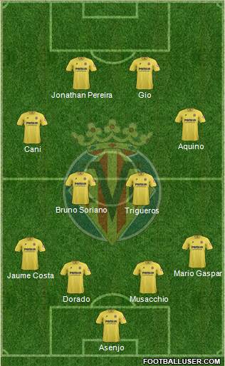 Villarreal C.F., S.A.D. Formation 2013