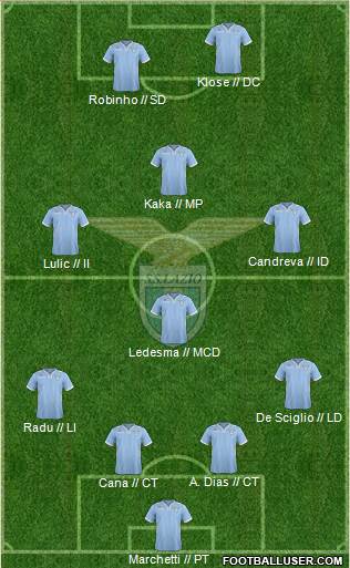 S.S. Lazio Formation 2013