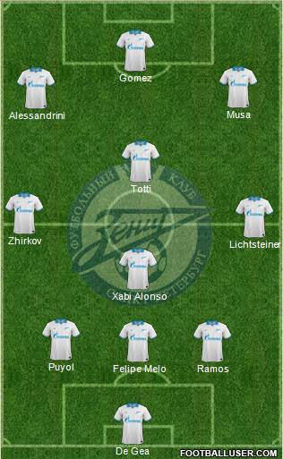 Zenit St. Petersburg Formation 2013