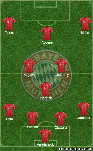 FC Bayern München Formation 2013
