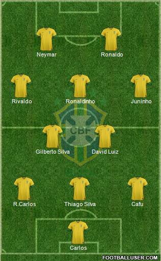 Brazil Formation 2013