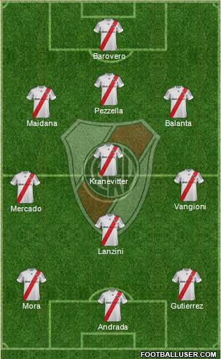 River Plate Formation 2013