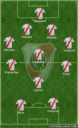 River Plate Formation 2013