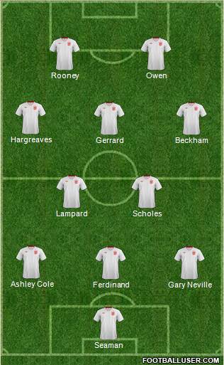 England Formation 2013