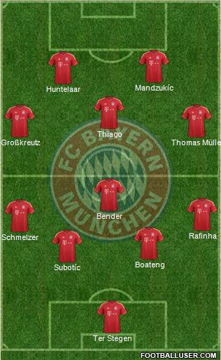 FC Bayern München Formation 2013