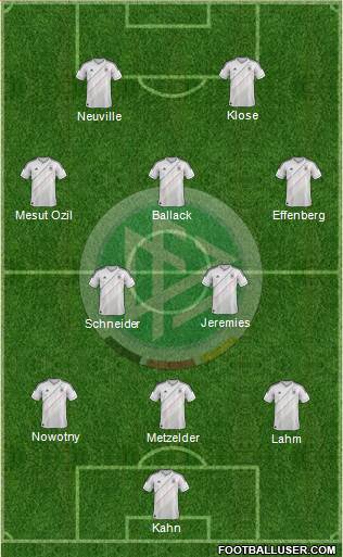 Germany Formation 2013