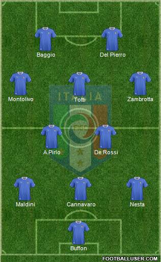 Italy Formation 2013