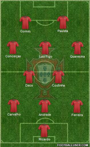 Portugal Formation 2013