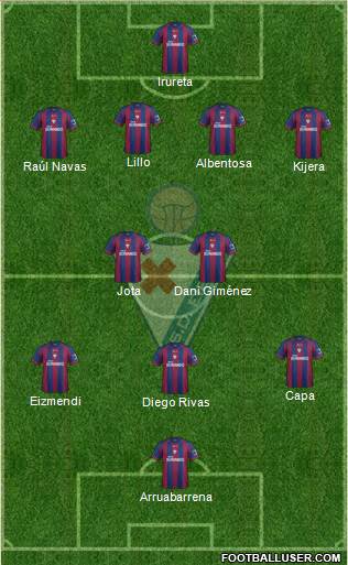 S.D. Eibar S.A.D. Formation 2013