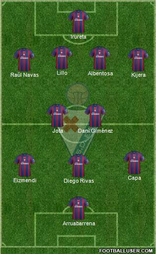 S.D. Eibar S.A.D. football formation