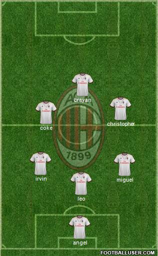 A.C. Milan Formation 2013
