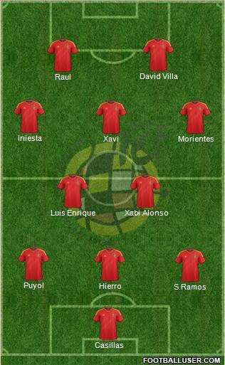 Spain Formation 2013