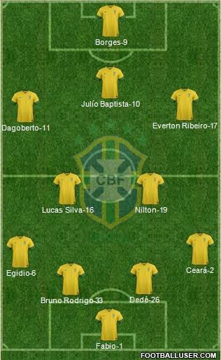 Brazil Formation 2013