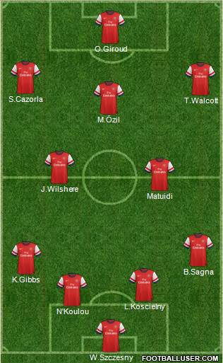 Arsenal Formation 2013