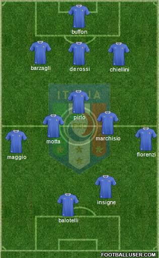 Italy Formation 2013