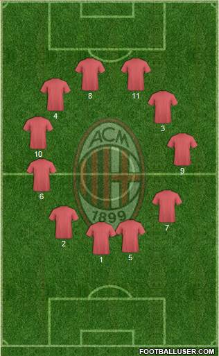 A.C. Milan Formation 2013