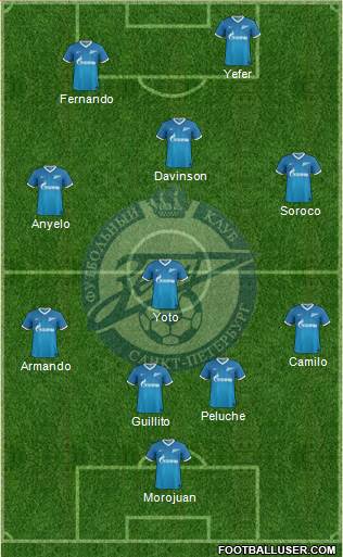Zenit St. Petersburg Formation 2013