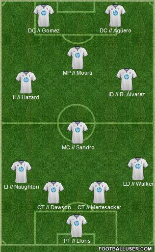 Tottenham Hotspur Formation 2013